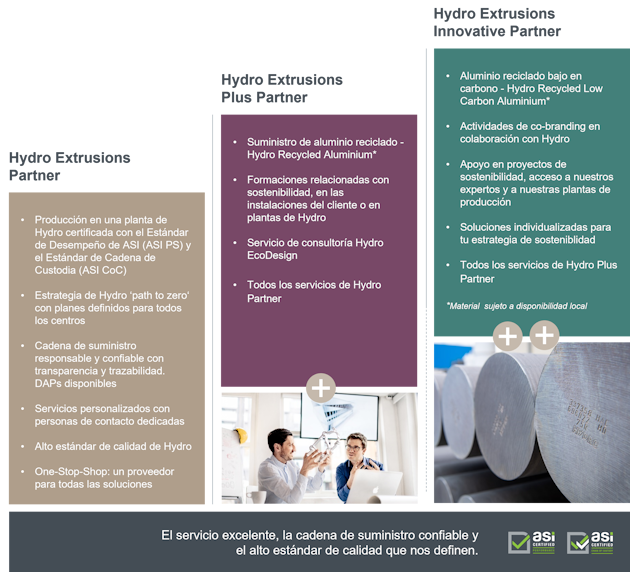 graphical user interface