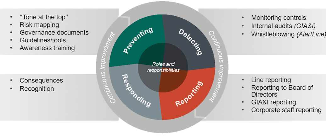Hydros compliance system PTBR.PNG