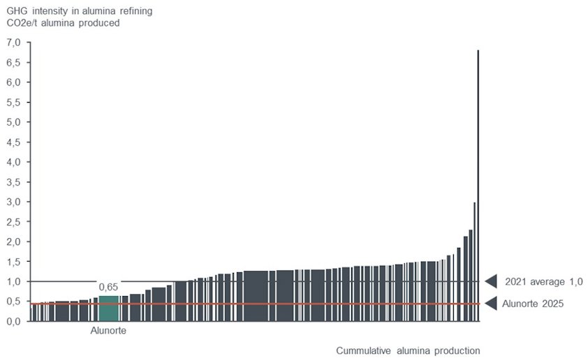 chart, histogram